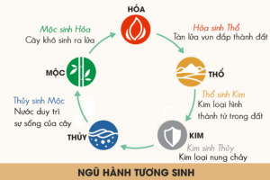 lat san vuon theo ngu hanh