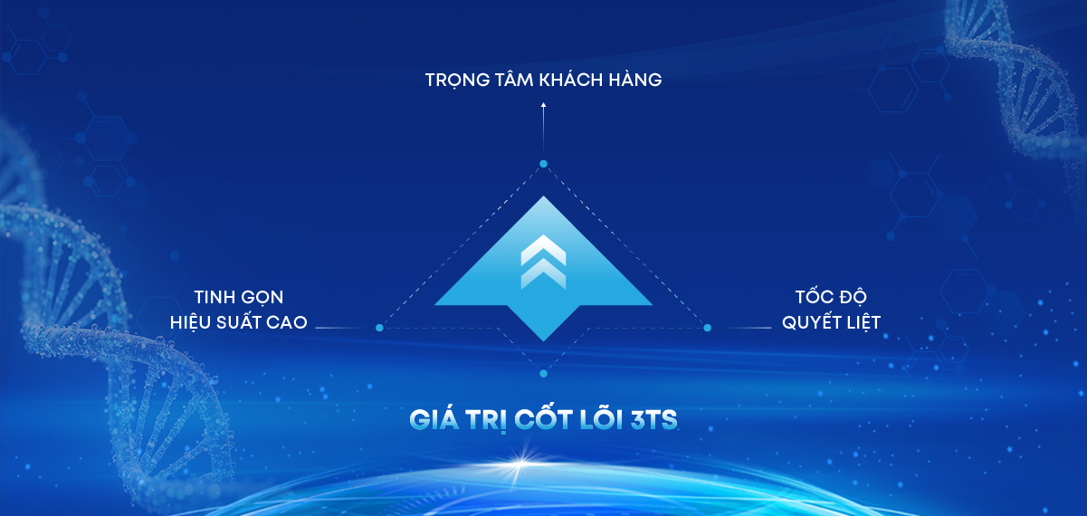 Giá trị cốt lõi CMC